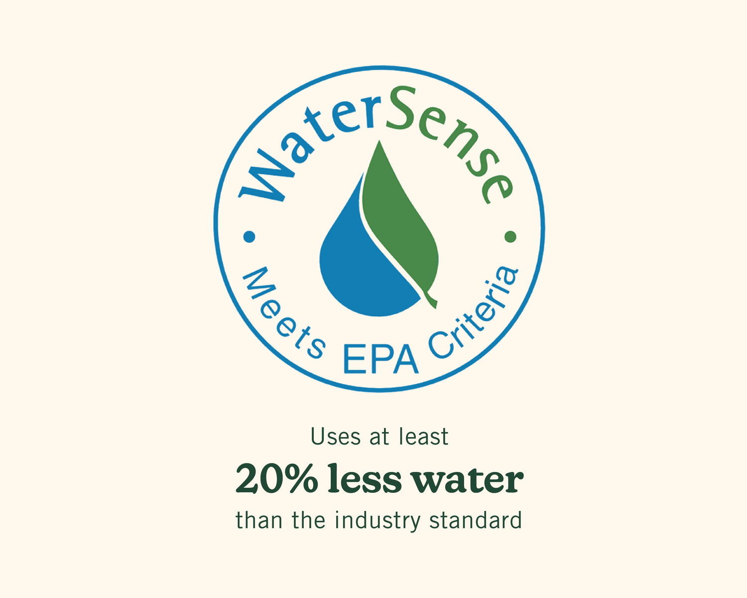 WaterSense meets EPA Criteria Seal. Uses at least 20% less water than the industry standard.